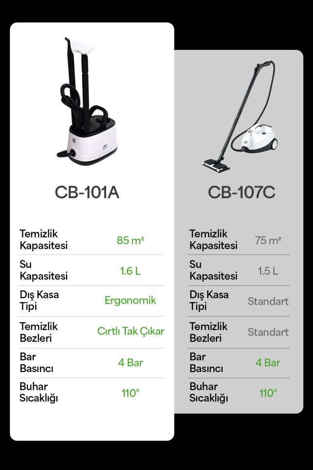 CB-101A Çok Fonksiyonlu Buharlı Temizlik Makinası - Buharlı Temizleyici